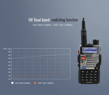 Naujas BAOFENG DM-5R Plus DMR Skaitmeninio Radijo DM5RPLUS Dvigubos juostos Radijo 144/430mhz FM siųstuvas-imtuvas Dual laiko tarpsnių UV Walkie Talkie