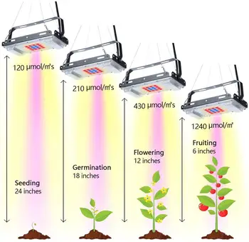 Vidaus LED Grow Light 800W viso Spektro Led Augalų Auginimo Lempos Augalams Šiltnamio efektą sukeliančių Hydroponic Palapinė Daržovių Žydi Gėlių Sėja