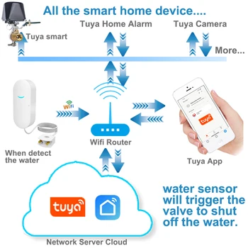GARDLOOK Vandens Nuotėkio Detektorius Wifi Namų apsaugos nuo Įsilaužimo Signalizacijos Sistema Apsaugos nuo Perpildos Tuyasmart Smart Gyvenimo Phone 