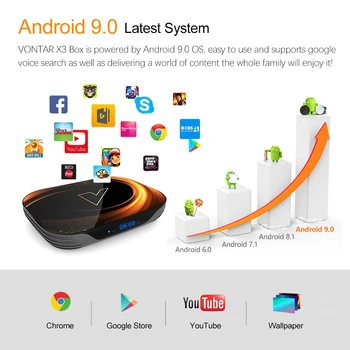 Vontar X3 Amlogic S905X3 Android 9.0 TV Box 4GB RAM 64GB ROM 32G 128GB Smart 8K Set Top Box, 1000M Dual Wifi TVBOX 