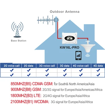 2021 Signalo Kartotuvų CDMA, GSM Korinio ryšio Signalo Kartotuvų Amplificador LTE 850 900 1800 1900 AWS 1700 2100 Stiprintuvo naudojimui namuose