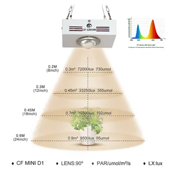 COB LED Grow Light Visą Spektrą 100W 150W 3500K Augalų Auga Lempos sodindami Gėles Šiltnamiuose Hydroponics Augti Palapinė