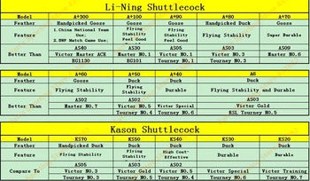 2tube/daug BWF Rungtynės Žaidimas Naudoti Li-Ning Badmintono Shuttlecock A+300 Žąsų Plunksnų Battledore Geriau nei AS40 Aukščiausios Kokybės L278OLB
