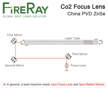 FireRay CO2 ZnSe Fokusavimo Objektyvas Dia.18 19.05 20mm 3Pcs Si Atspindintis Veidrodis ar Mo Veidrodis Co2 Lazerinis Graviravimas ir Pjovimo Staklės