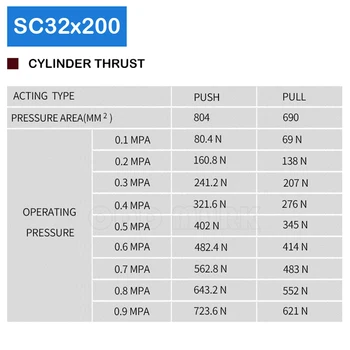 SC32X200 Pneumatinis Liftas 32mm Pagimdė 200mm Eiga, Oro Dvigubo veikimo Teleskopinis Kompresorius Stūmoklinis Aliuminio Sc Cilindras