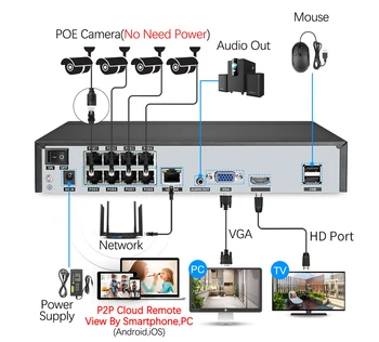 Techage 1080P 5MP POE IP PTZ Kamera Žmogaus Aptikimo Dviejų krypčių Garso AI Saugumo VAIZDO Kamera ONVIF P2P Vaizdo Stebėjimo TF Kortelė