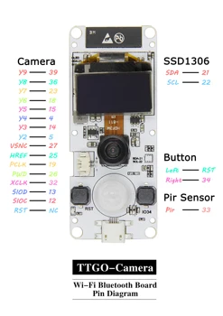 TTGO T-Fotoaparatas ESP32 Žuvies-akies plataus kampo objektyvo Kamera WROVER & PSRAM vaizdo Kameros Modulis ESP32-WROVER-B OV2640 vaizdo Kameros Modulis 0.96 OLED