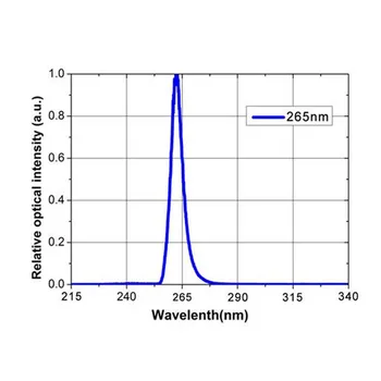 Didelės Galios 3535 1W 265nm Giliai UV LED LUSTAS uv-C Ultravioletinių Sterilizacija LED Diodų 150mA 5-9V