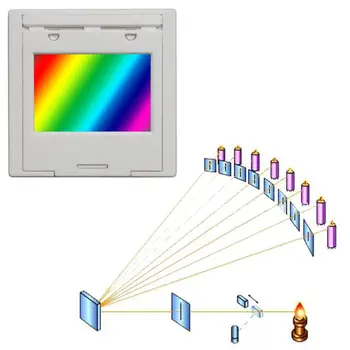 Difrakcijos Gardelės 50/100/300/600 linija 2mm Perdavimo Grotelėmis Spektrofotometru Optinis mokymo eksperimentas