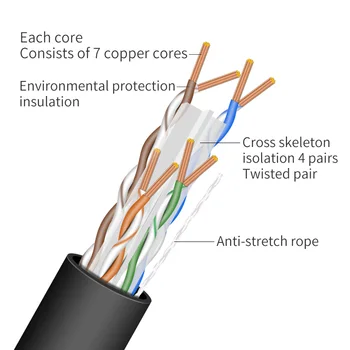 CNCOB cat6 tinklo namuose, didelio greičio tinklo kabelis 6 super šešių tipų plačiajuostis Gigabit lan lauko kompiuteris, maršrutizatorius laidas trumpas