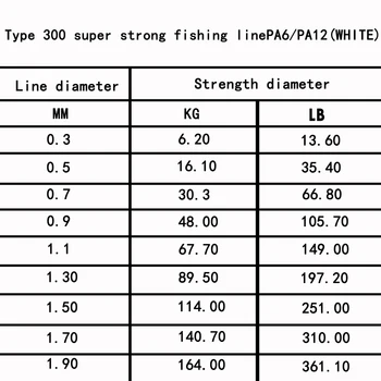 JSM 500M 13-360L Žvejybos Linija Japonija Medžiagos, Nailono vienagijai siūlai laido Lyderis Skristi Linijos Greitai Nuskendo Karpių Žvejyba